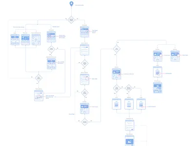 User Flow for Flight Search + Booking design flow chart flow diagram user flow ux web