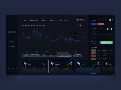Crypto Exchange UI -Night Mode app bitcoin clean crypto cryptocurrency currency dark dark mode dashboard desktop exchange minimal night ui ux wallet web