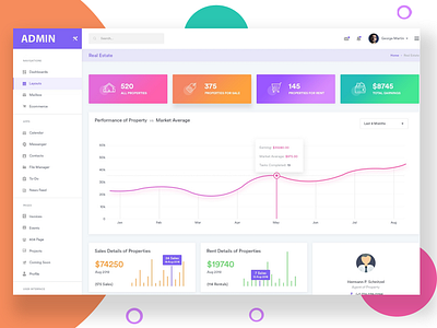 Admin Dashboard Analytics Report admin admin dashboard admin template app app panel chart dashboard desktop graph reprt sales ui ux