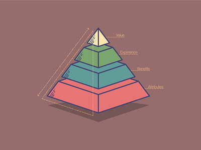 Benefit Ladder Chart Icon (4/7) chart icon illustration isometric ladder pyramid