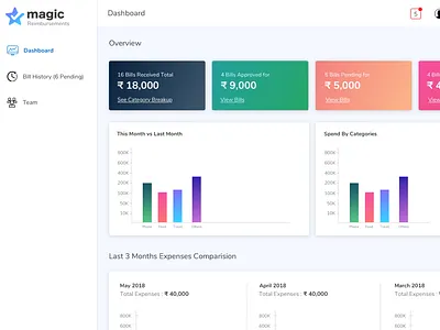 Reimbursement Dashboard. design travel typogaphy ui design ux