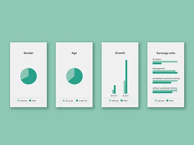 Information Graphics for Sustainability Report analysis diagrams graphs growth information design pie chart report statistic chart sustainable visualization