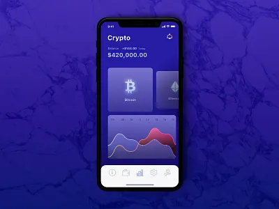 Crypto chart coins crypto dailyui data chart