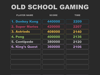 Leaderboard astriods black centipede concept daily 100 challenge daily ui design donkey kong gaming kings quest leaderboard line minimal nostalgia old school play pong sketch super marios ui