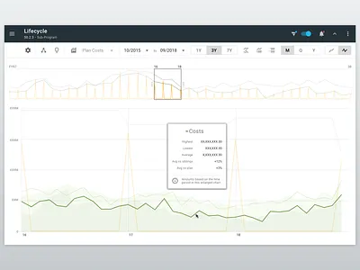 Lifecycle view: Single-item selection mode (desktop) app data visulization graph interaction design responsive ui