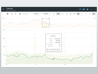 Lifecycle view: Single-item selection mode (desktop) app data visulization graph interaction design responsive ui