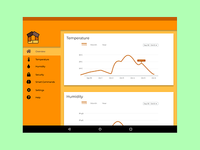 DailyUI#021 - Home Monitoring Dashboard 021 dailyui design figma home monitoring dashboard illustration material design ui ux