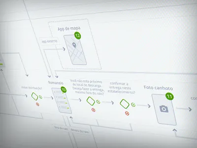 Integra Flowchart app cargo tracking flowchart logistics ux wireflow