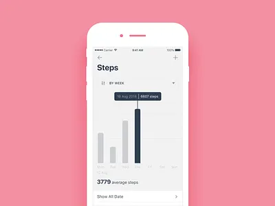 Daily UI #048 Statistics dailyui mobile ui