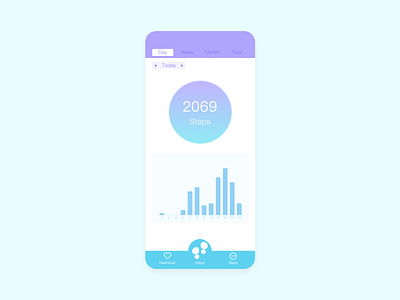 Daily UI 018 Analytics Chart analytics analytics chart dailyui health app health care ui