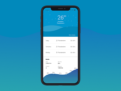 Weather Report adobe bestshoot blue clean creative design designer dribbbble dribbble dribbble best shot lading page mobile mobileapp mobiledesign portfolio simple design ui ui design weather weather app