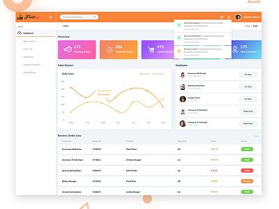 Fruitley Admin Dashboard analytic branding clean dashboard design food gradient illustration logo minimal notification order food restaurant statistics ui ui design ux design vector