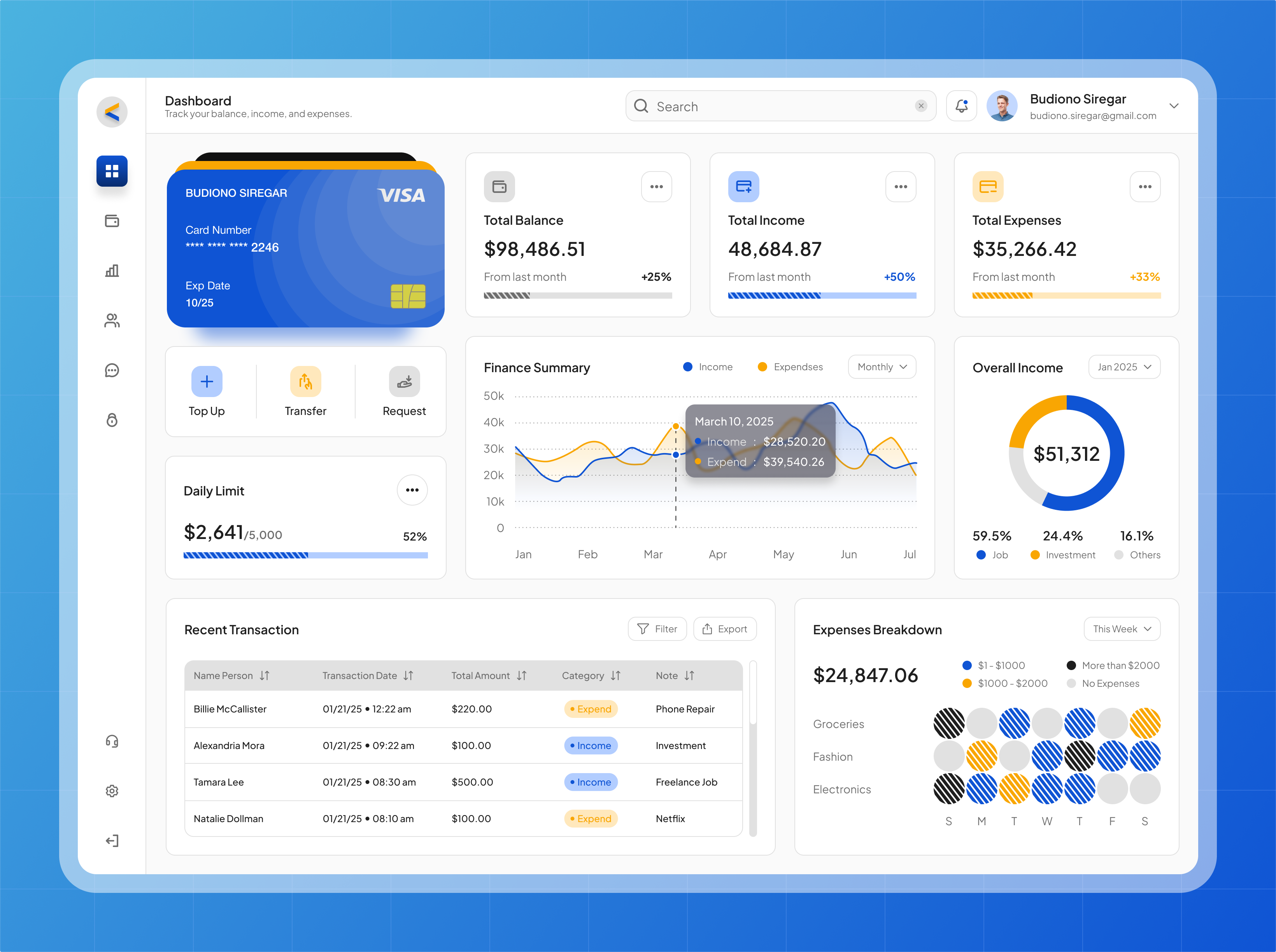 Browse thousands of Finance Art images for design inspiration | Dribbble