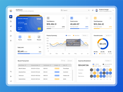 Arto - Finance Dashboard Design bank card credit card dashboard dashboard design desktop e wallet finance financial fintech graph invest management money management payment saas ui ui design uiux wallet