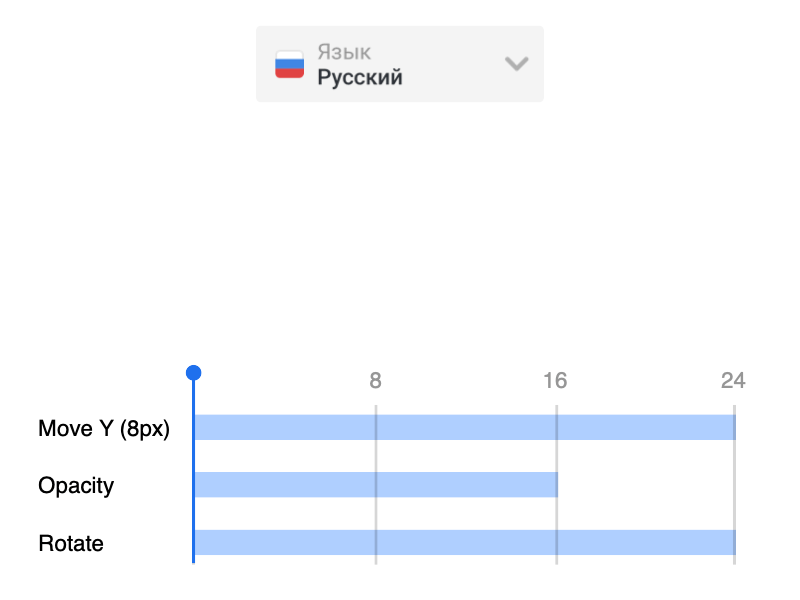 Dropdown animation timeline animation design system dropdown interface timeline ui