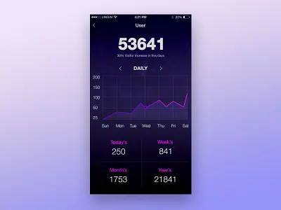 statistics app design checkout credit card daily ui challenge landing page ui design user exparience user interface web design