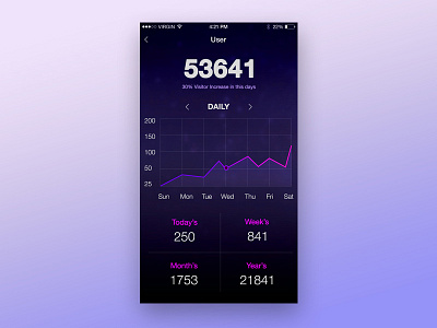 statistics app design checkout credit card daily ui challenge landing page ui design user exparience user interface web design