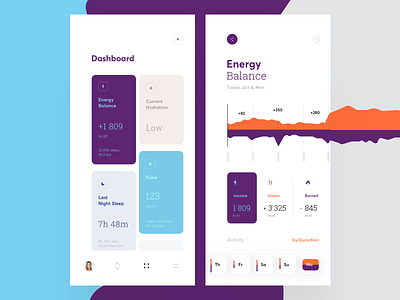 Calories Consumption Tracker app balance button calories cuberto dashboard energy health icons ios tab tracker ui ux