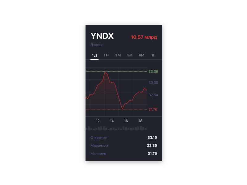 Stocks monitor test animation graph stocks test ui