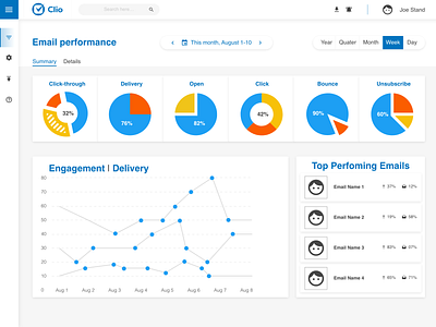 Dashboard blue clean creative curve dashboad graphs pie