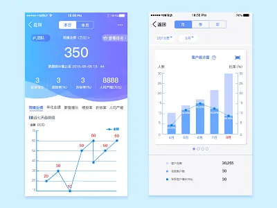 APP app data analysis