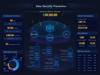 Data Visualization big screen design ui visualization