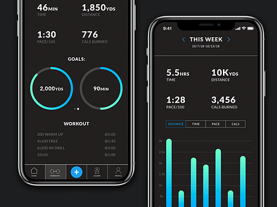 Daily UI #018 | Analytics Chart analytics app challenge chart charts daily ui fitness tracker gradient minimal swim app swimming ui ux web design