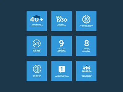 Indiana Tech Icon Tiles - Design System design system icons web design website block