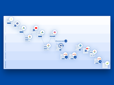 Process Graphic buyer design font awesome graphic icons info graphic journey lead marketing presentation process