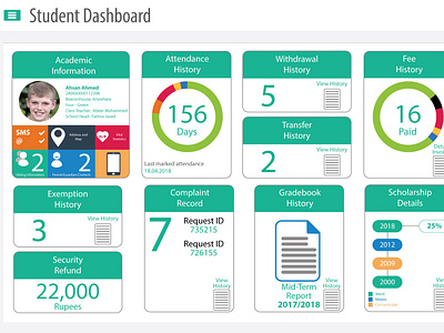 Student Dashboard design ui ux