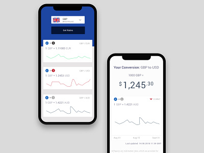 FXwise bank app banking calculator charts finance fintech foreign exchange forex graphs ios minimal mobile pricing ui