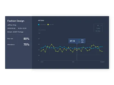 Data Analysis analysis data ui ux