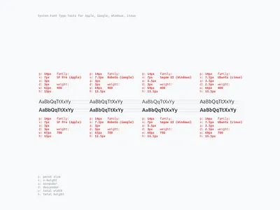System Font Structure Experiment experiment fonts system font typeface