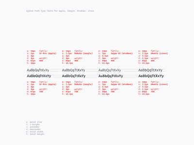 System Font Structure Experiment experiment fonts system font typeface