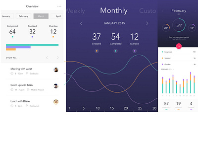 Workforce Analytics - Analytics Dashboard - 018 app branding dailui daily 100 challenge daily ui daily100 design flat icon illustration typography ui ux vector web