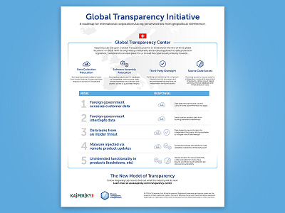 Global Transparency Initiative Infographic