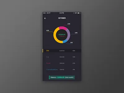Wallet App adobexd daily daily ui design designer dribbble dribbblers ui uidesign uiux ux