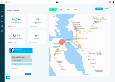 bart dashboard