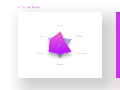 Daily UI 18 Analytics Chart ai daily dailyui dailyui018 geometry gradient ui ux vector
