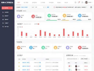 CRM index admin template crm design ui web