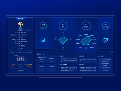 Data Visualization big screen charts design ui