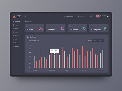 Toogle CMS Dashboard + 3 Dribbble invites clean cms concept dark theme dashboard dashboard ui design ui design uidesign ux vietnam web