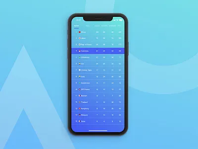 Medals Table Asian Game 2018 - UI / UX Design for mobile app app app ui design design info graphic ios app mobile app design system ui ui deisgn ux ux design