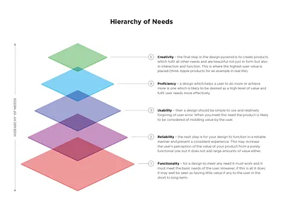 Hierarchy of Needs design hierarchy maslow needs theory ux