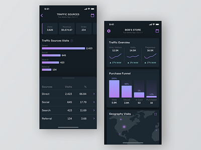 UI Daily, #018 – Analytics Chart analytics app chart design ui uidaily ux