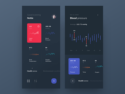 Blood Pressure Measurement app blood pressure cuberto design health healthcare ios measure parameter tracker ui ux