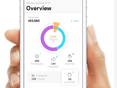 Track your progress analysis charts clean dashboad diagram interface design mobile overview performance shop shop app statics ui uidesign ux