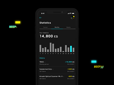 Statistics — 066 #dailyui 066 challenge cyberpunk dailyui design statistics ui uidesign