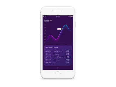 Daily UI Day 018 app daily 100 daily 100 challenge daily challange daily ui 018 dailyui design ui ux