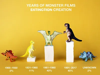 Yellow Poster bright design illustration infograph infographic infographic design infographics information information design information graphics photo photograph photography statistic statistics